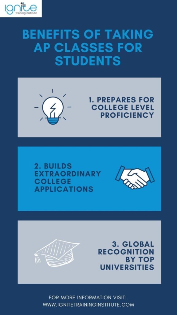 is ap statistics easy