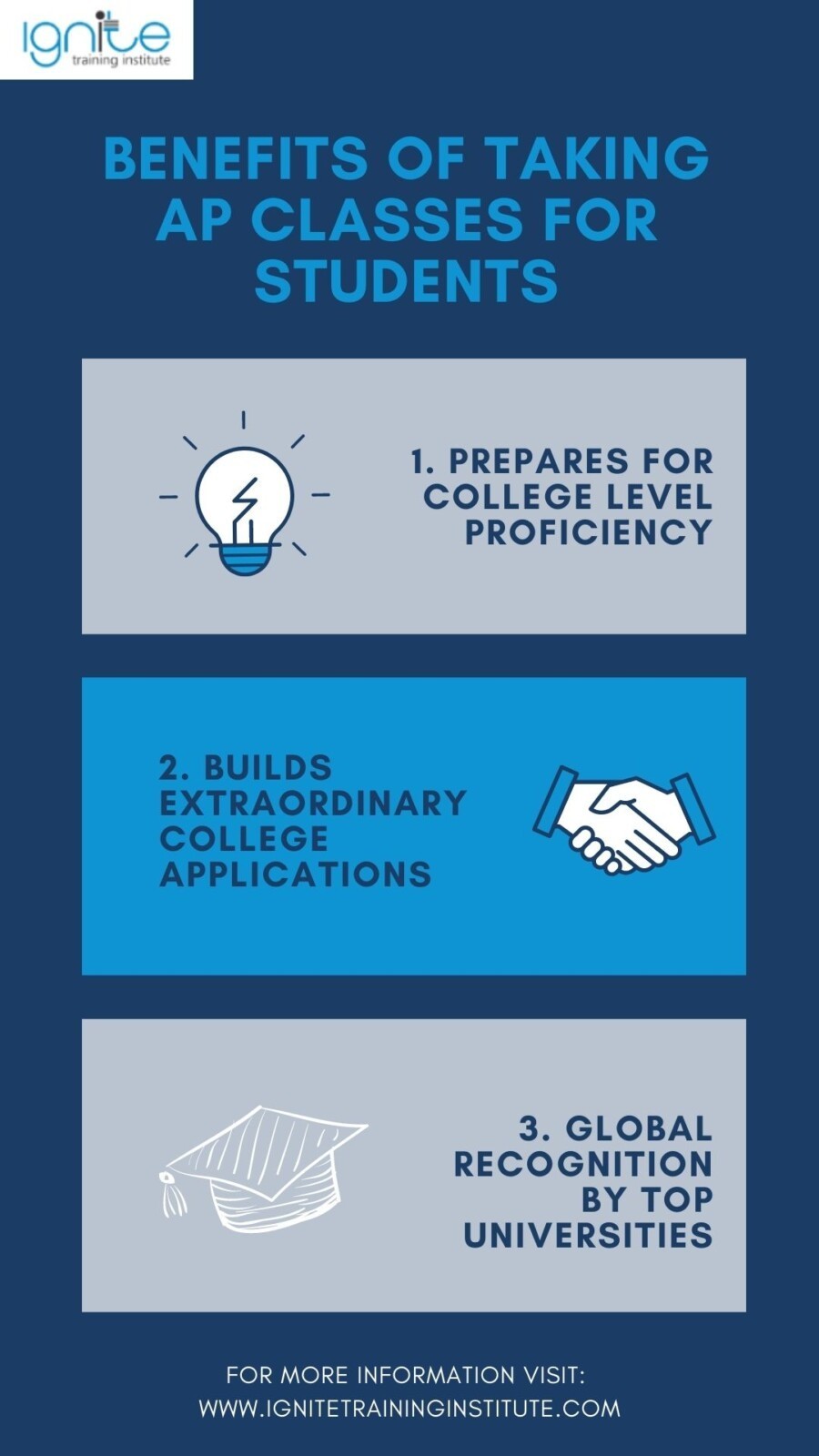 How To Pass A Level Chemistry Exam With An A?