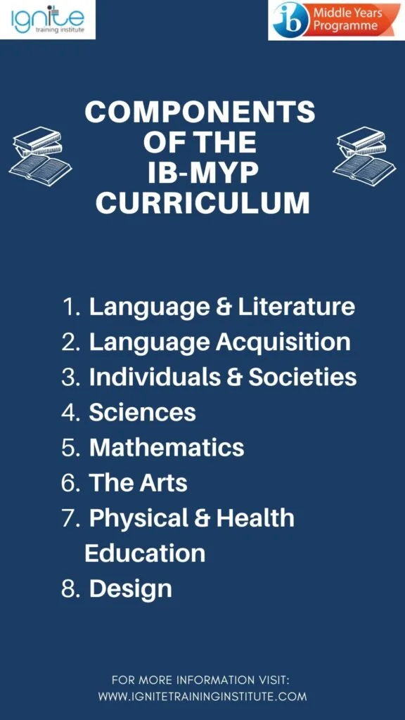 IB MYP Program Components
