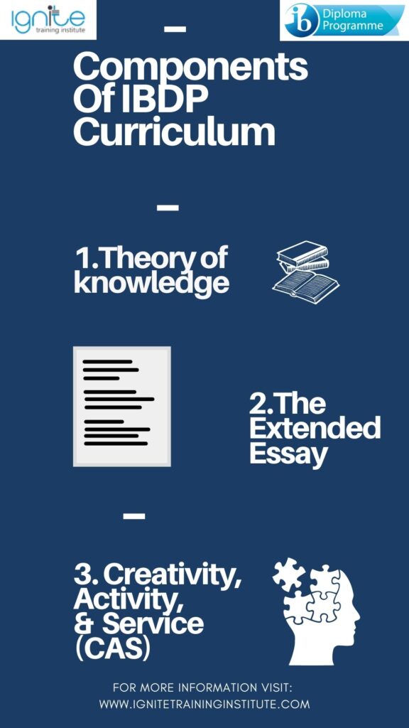 ibdp curriculum