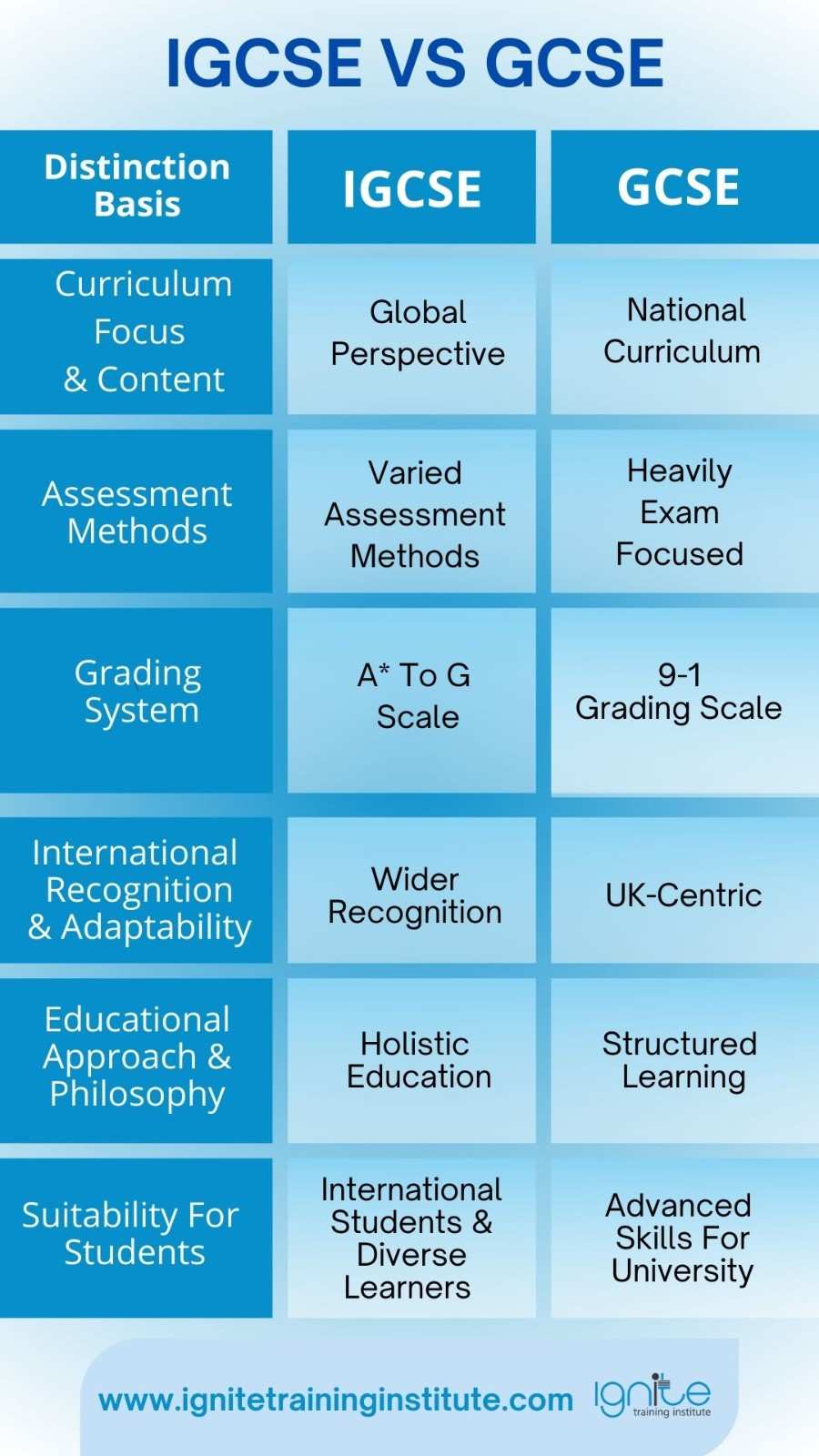 igcse vs gcse