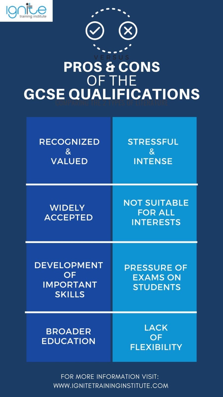 gcse guide