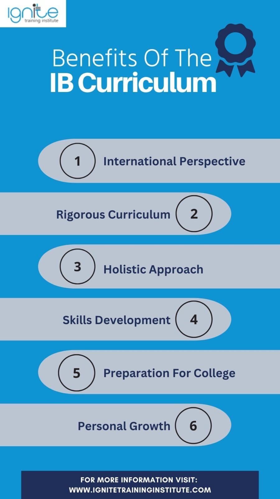 benefits of ib curriculum