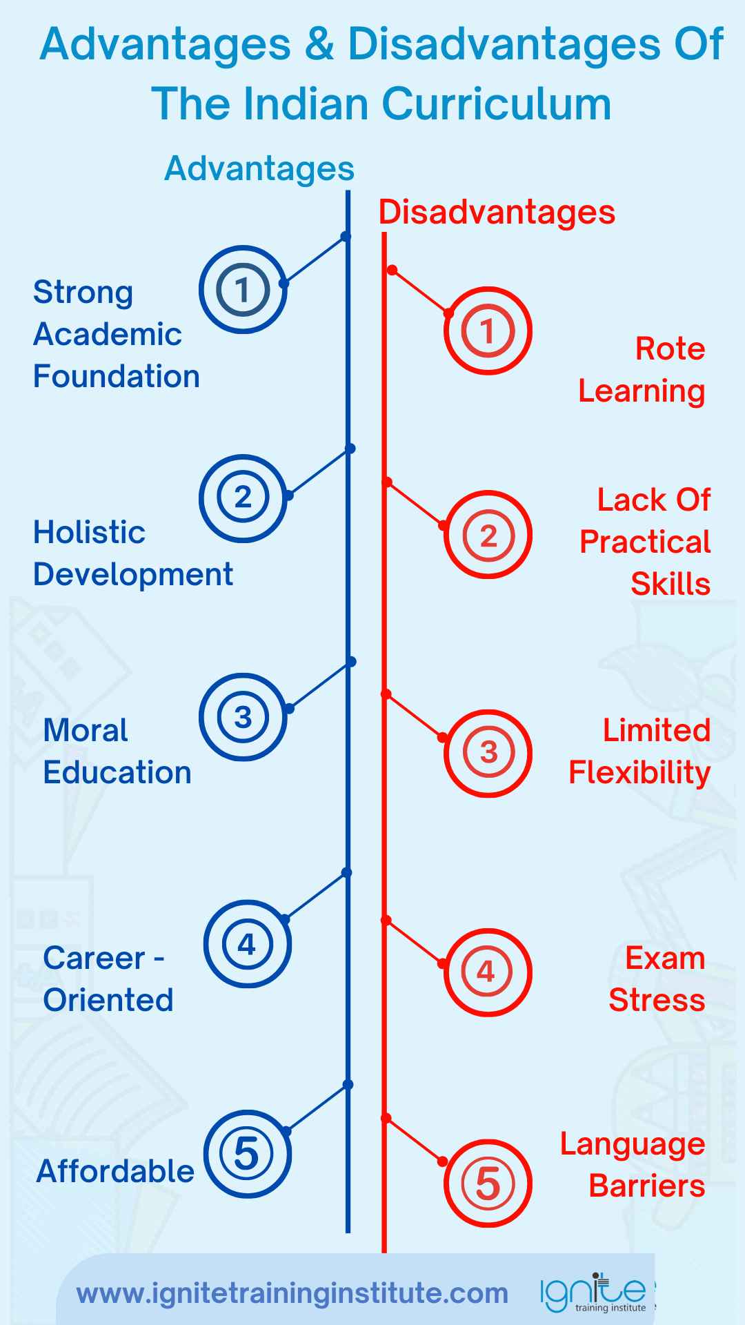 Advantages & Disadvantages Of The Indian Curriculum