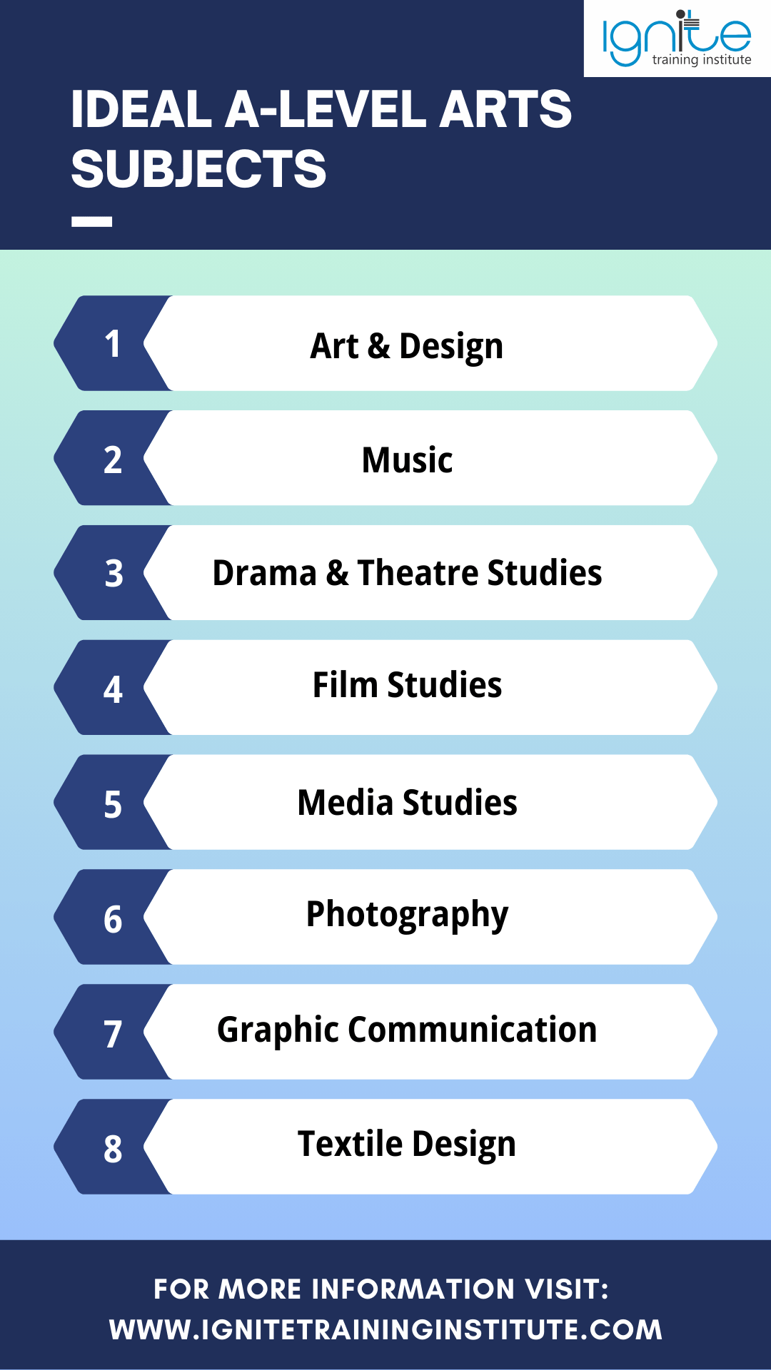 a level arts subjects