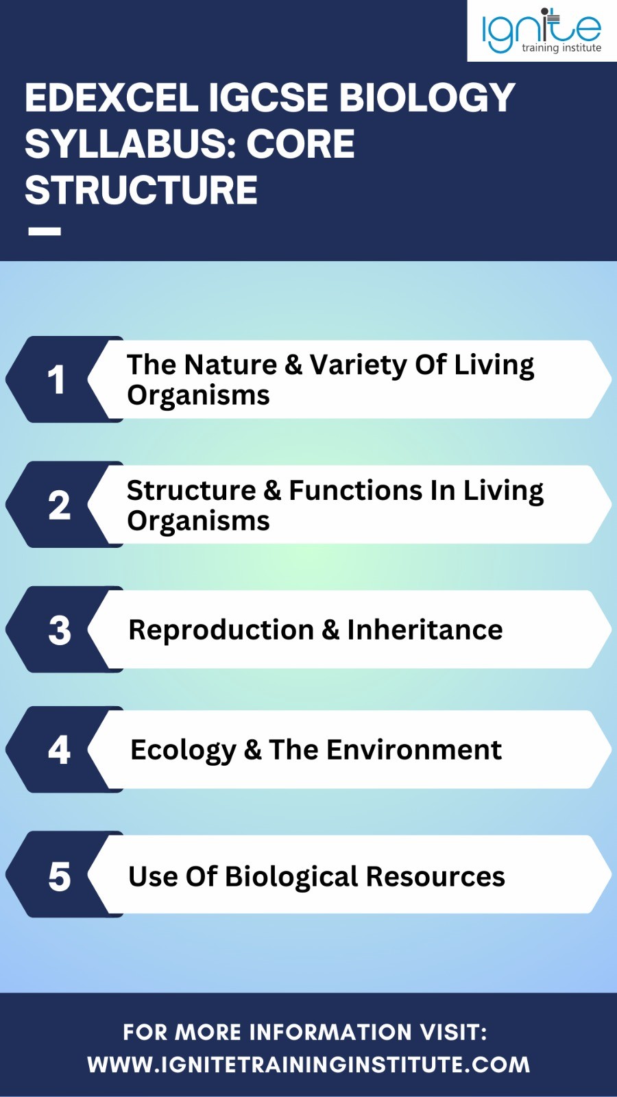 Edexcel IGCSE Biology Syllabus