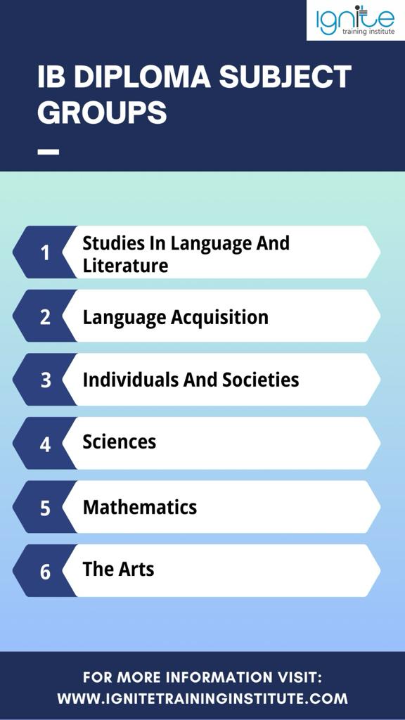 IB Diploma Programme