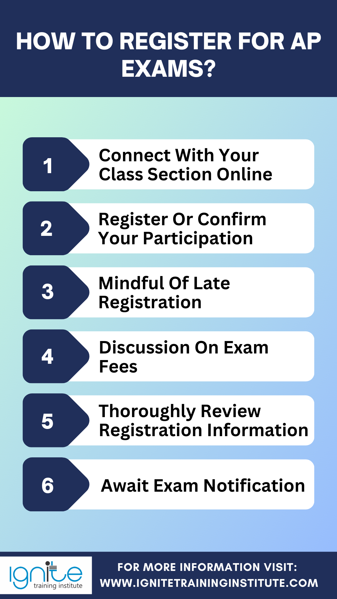 How To Register For AP Exams