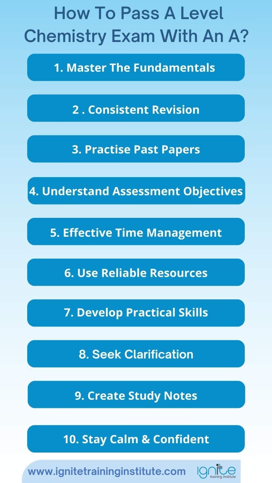 A Level Choices For Medicine
