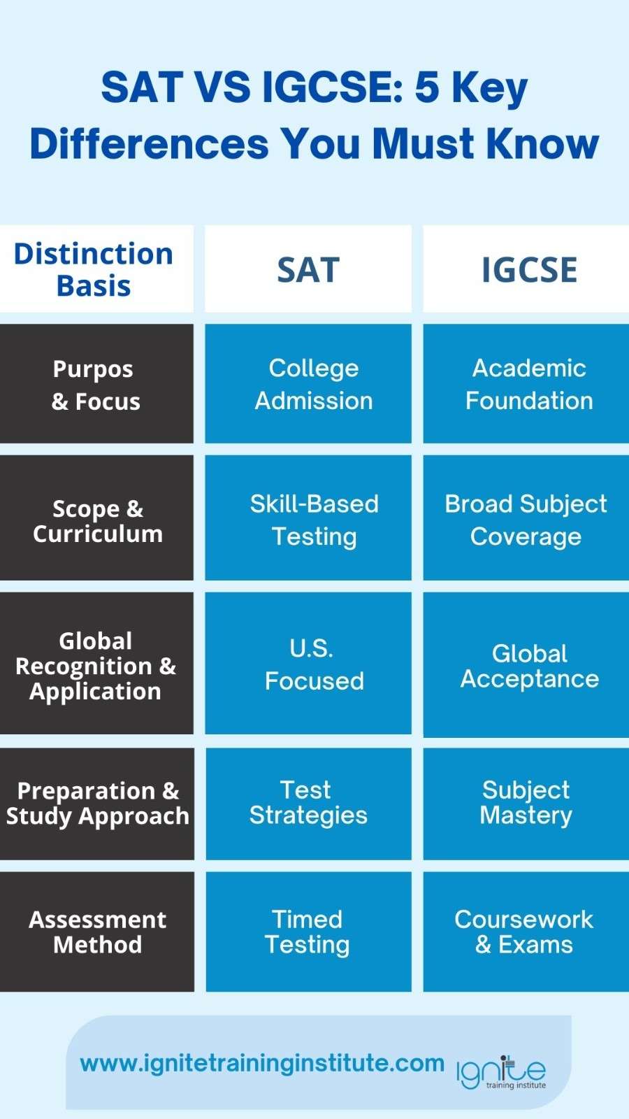 ib certificate vs ib diploma