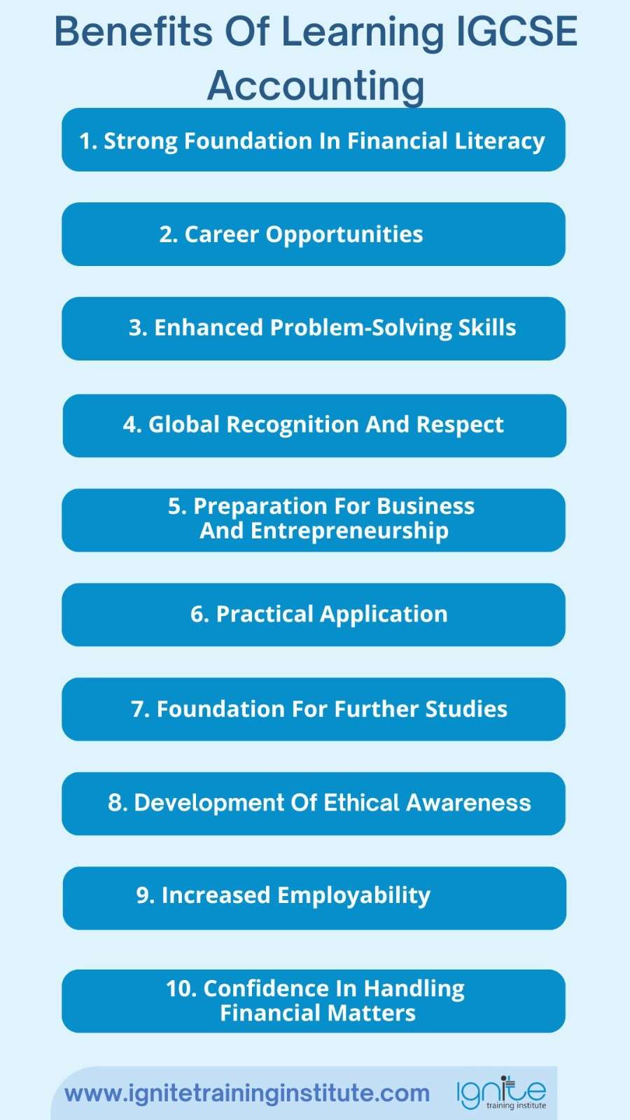 How To Avoid Losing An Academic Year On Poor Results