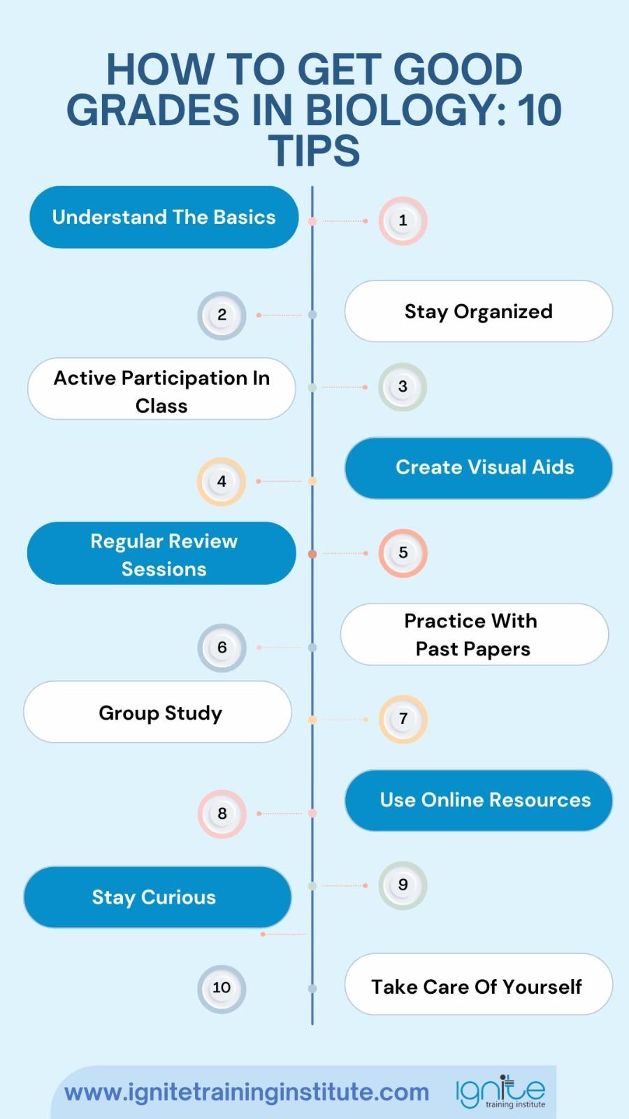 What To Do If You Fail GCSEs