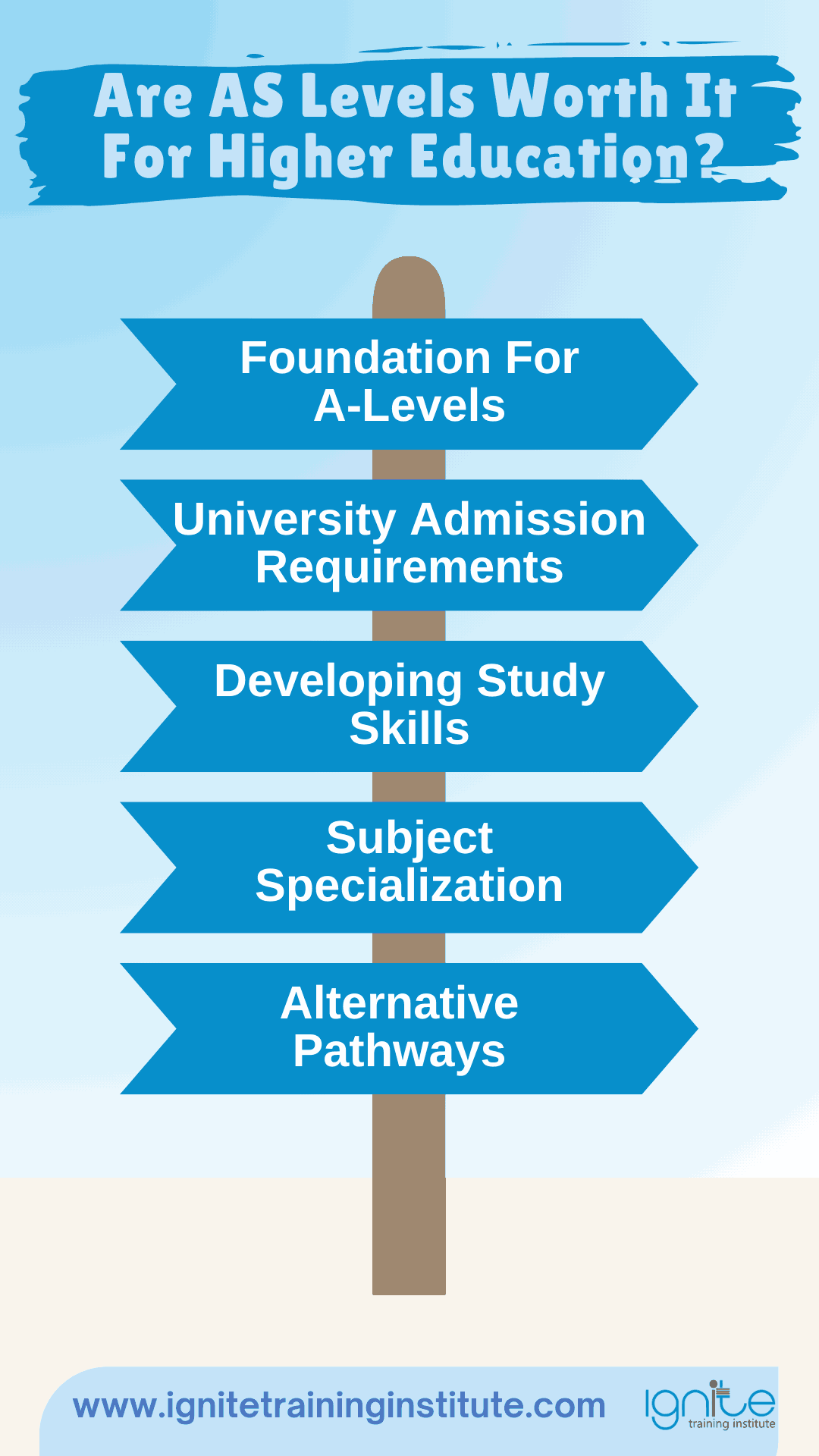 as level university requirement