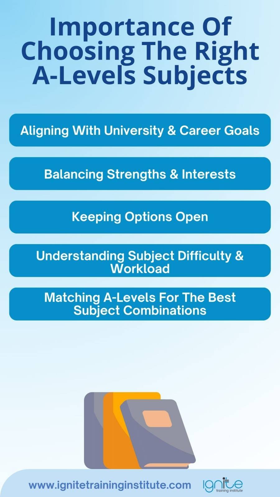 What Grades Do You Need To Do A Levels