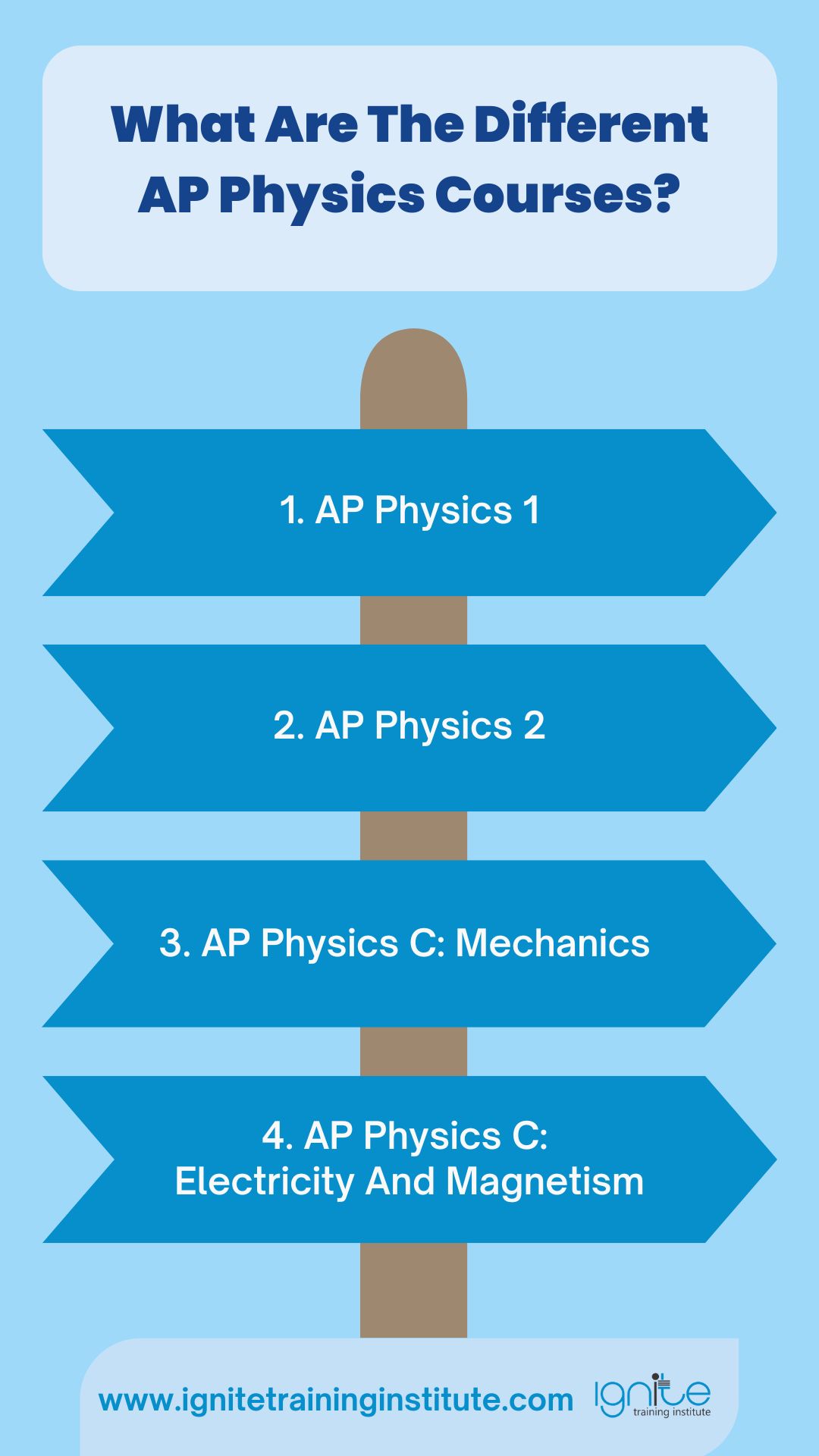 Should I Take AP Physics 1, 2, or C?