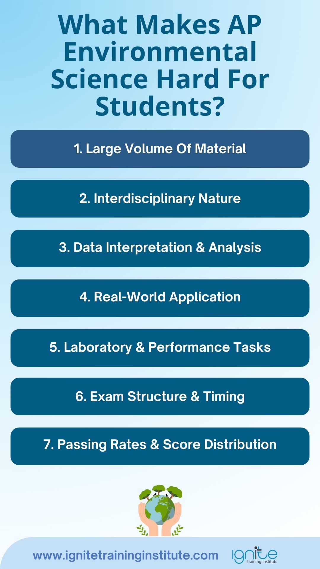 Is AP Environmental Science Hard