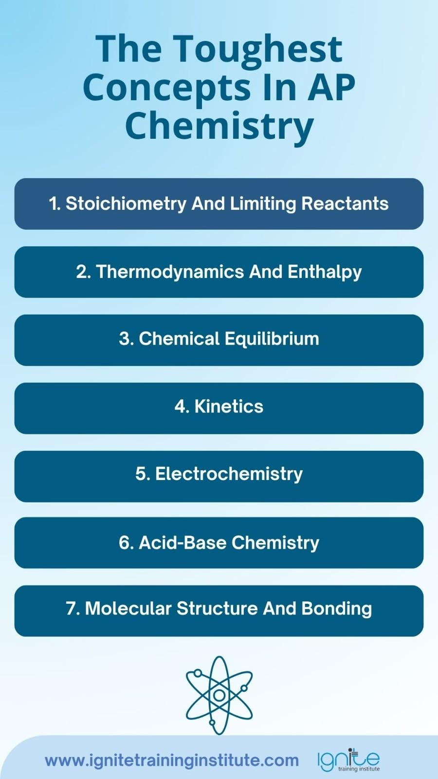 is ap chemistry hard